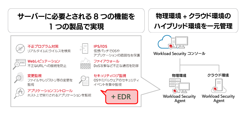 Cloud One Workload Security 管理サーバー