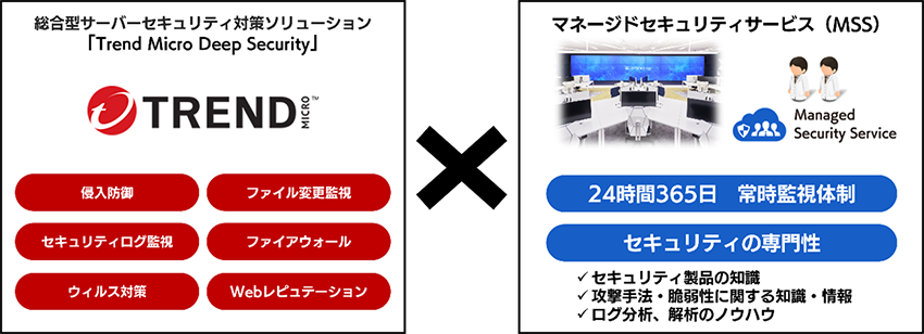 Cloud One Workload Securityとマネージドセキュリティサービス