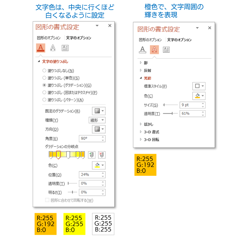 Power Point 文字の塗りつぶし、光彩の設定