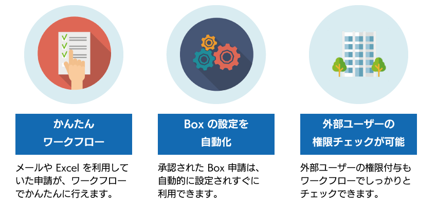 Provisioning Flow の Box 管理機能 3つの特徴