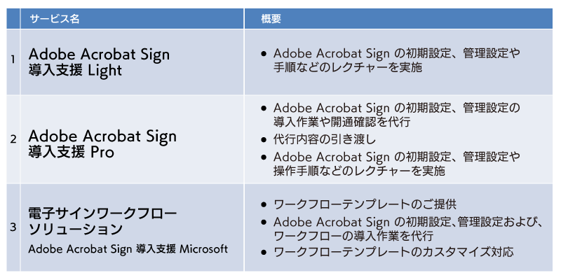 Adobe Acrobat Sign導入支援サービス