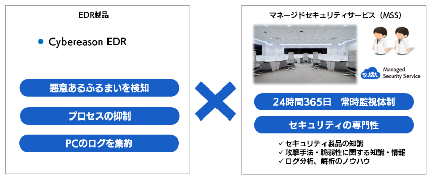 Cybereason EDR の導入効果、MSS（マネージドセキュリティサービス）の導入効果