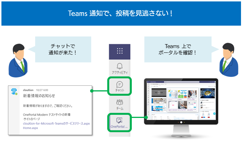 「Teams 通知」アプリ 概要