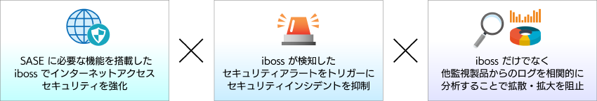  MSS for iboss Cloud Securityの特長
