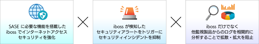 MSS for iboss Cloud Securityの特長