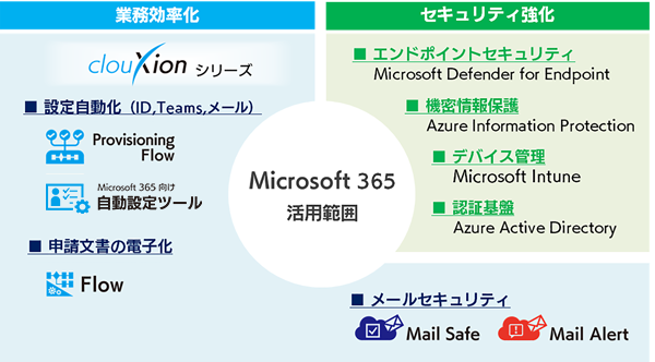 Microsoft 365 活用範囲