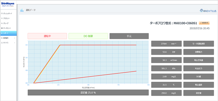 新明和工業様向けカスタマイズ画面　（ターボブロワ稼働状況の可視化）