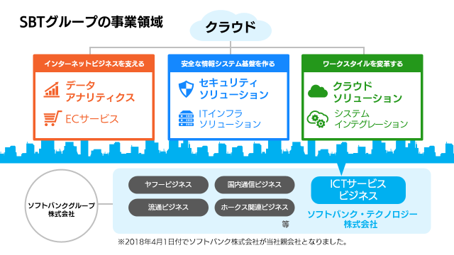 事業案内