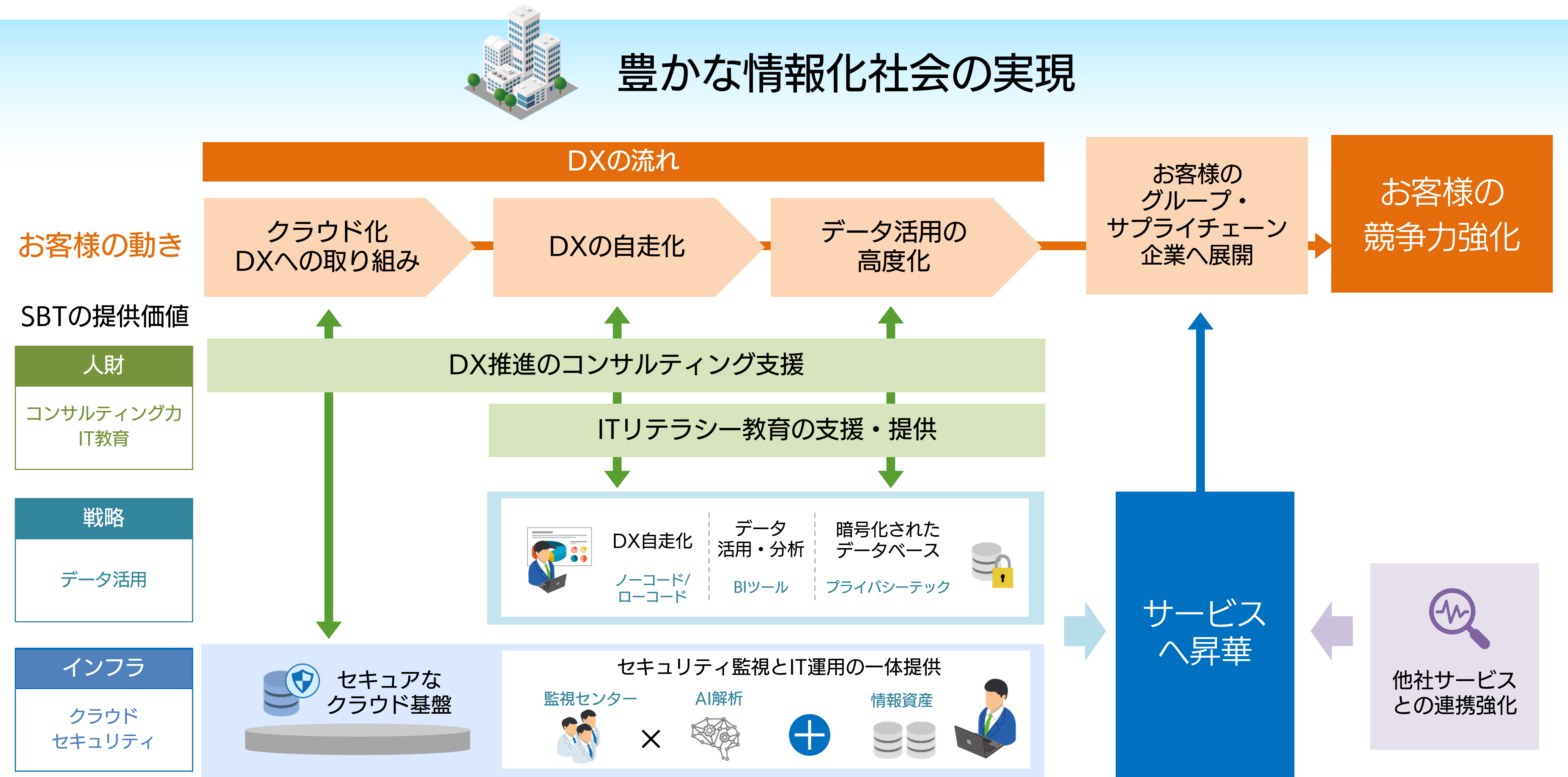 第4次中期経営計画の説明の図