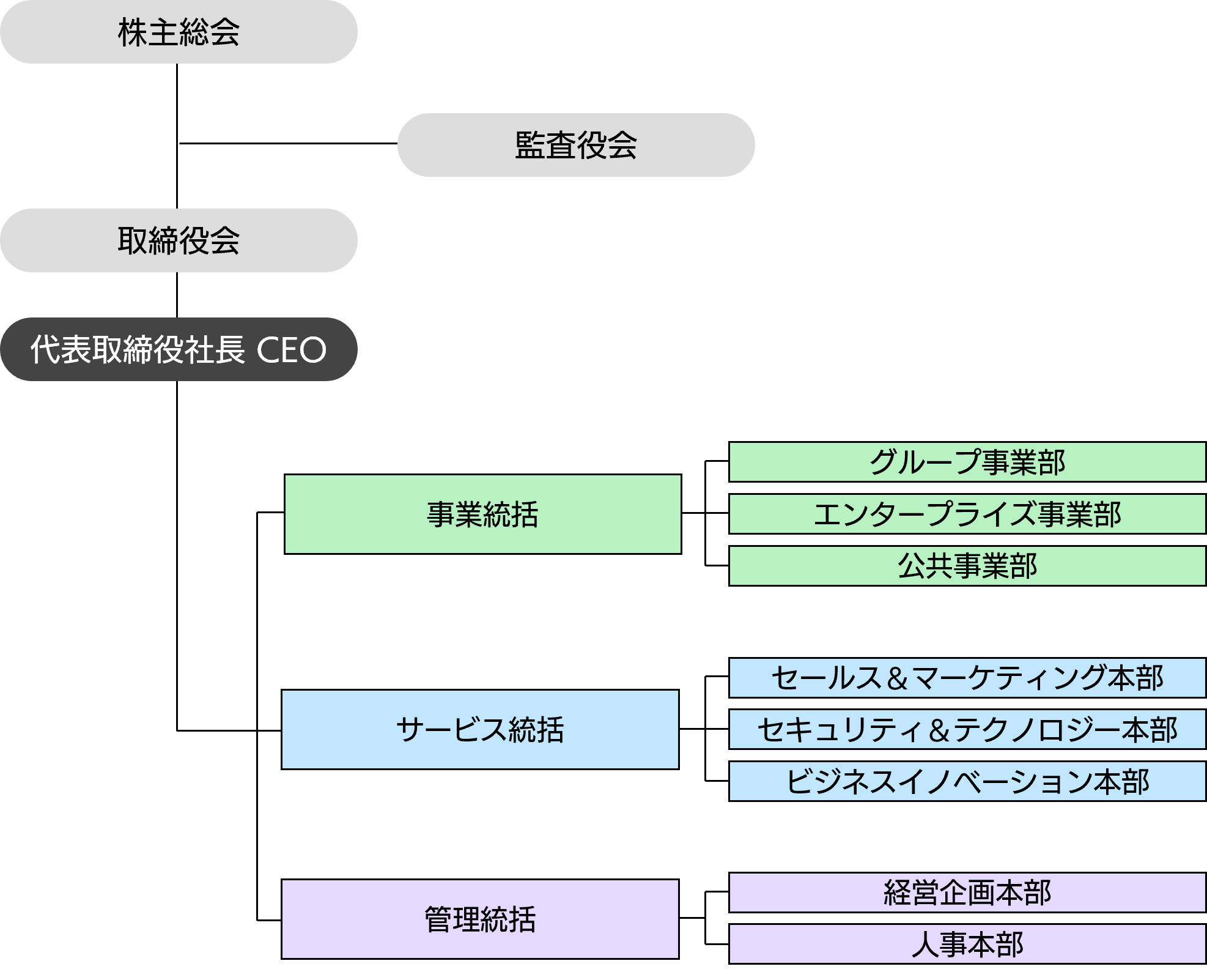 会社概要 Sbテクノロジー Sbt