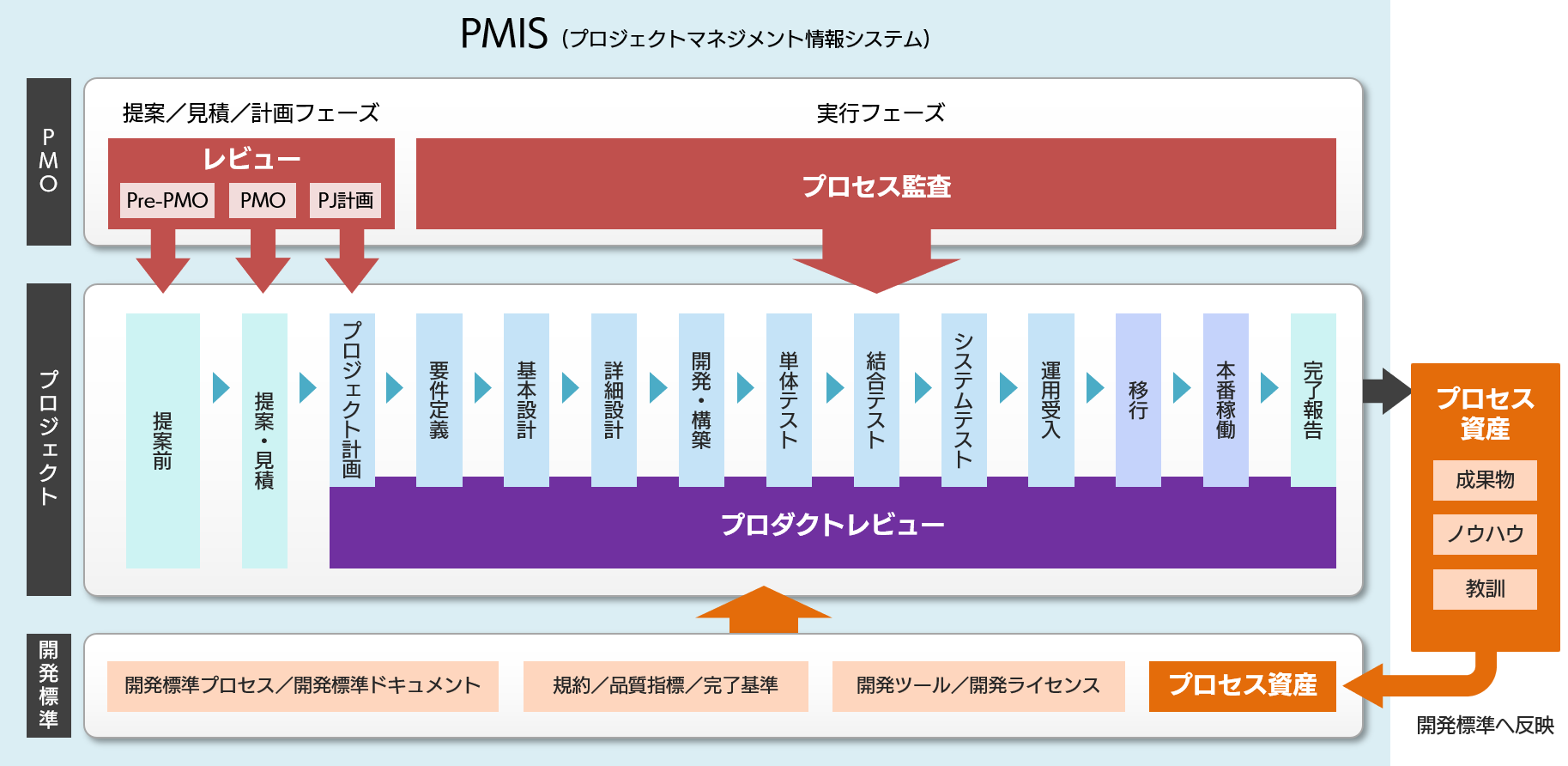 品質向上への全社的な取り組み
