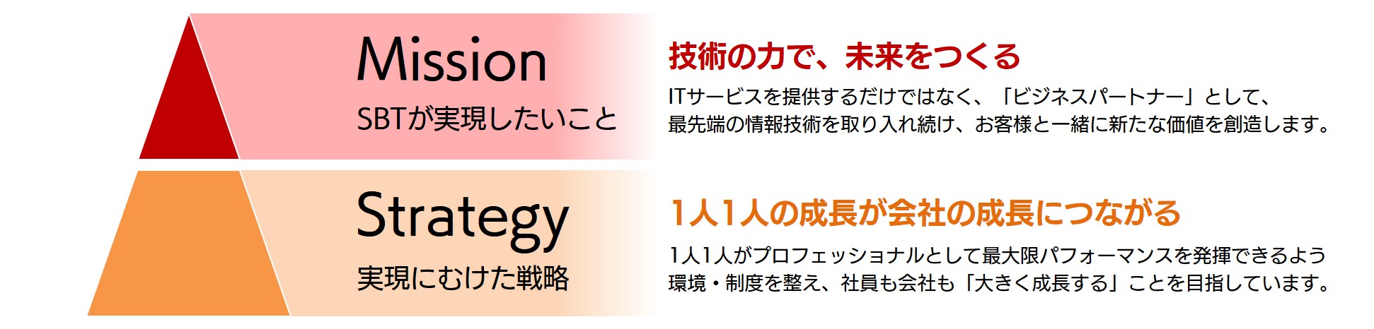人事戦略