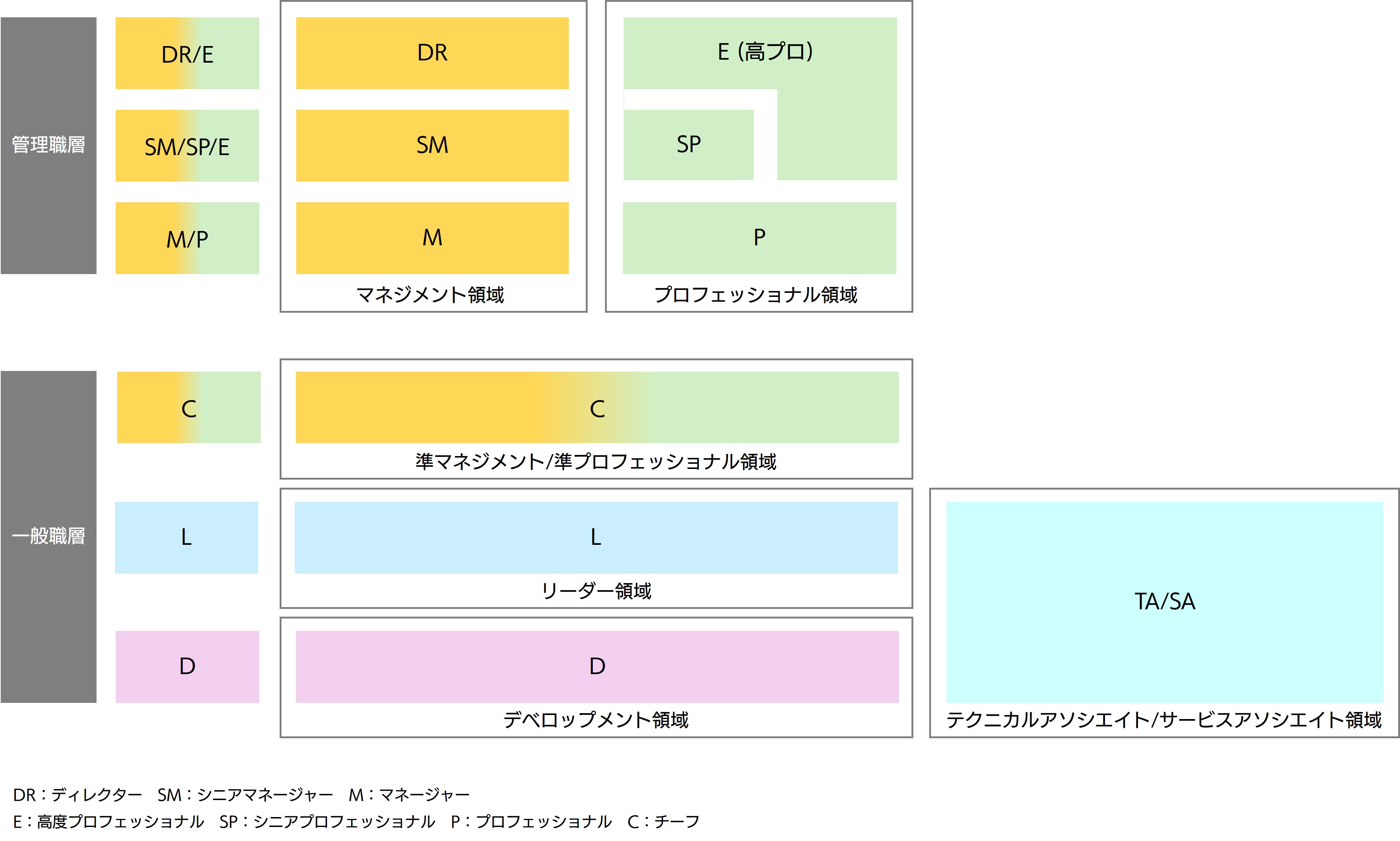 Mission Grading System