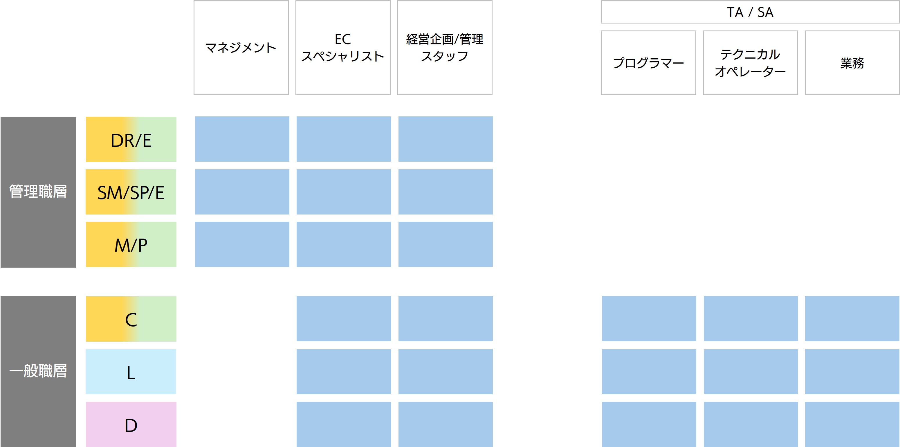 管理/その他職種