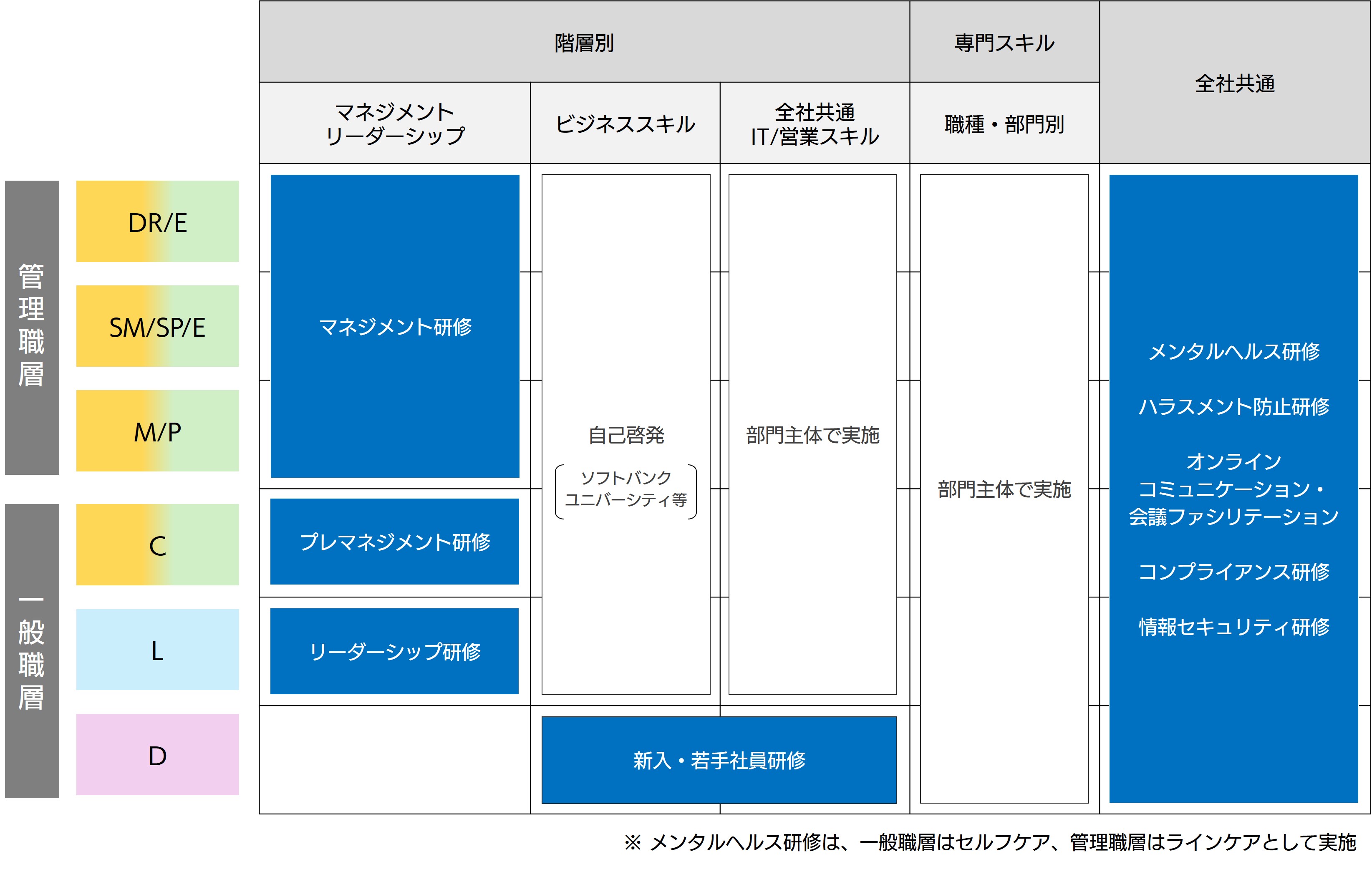 Training/human resources development system