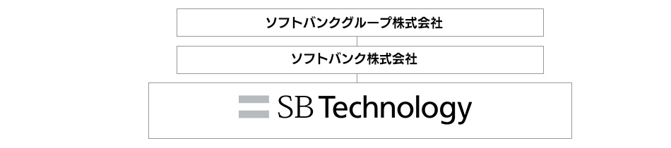 Sbテクノロジーのグループ企業 Sbテクノロジー Sbt