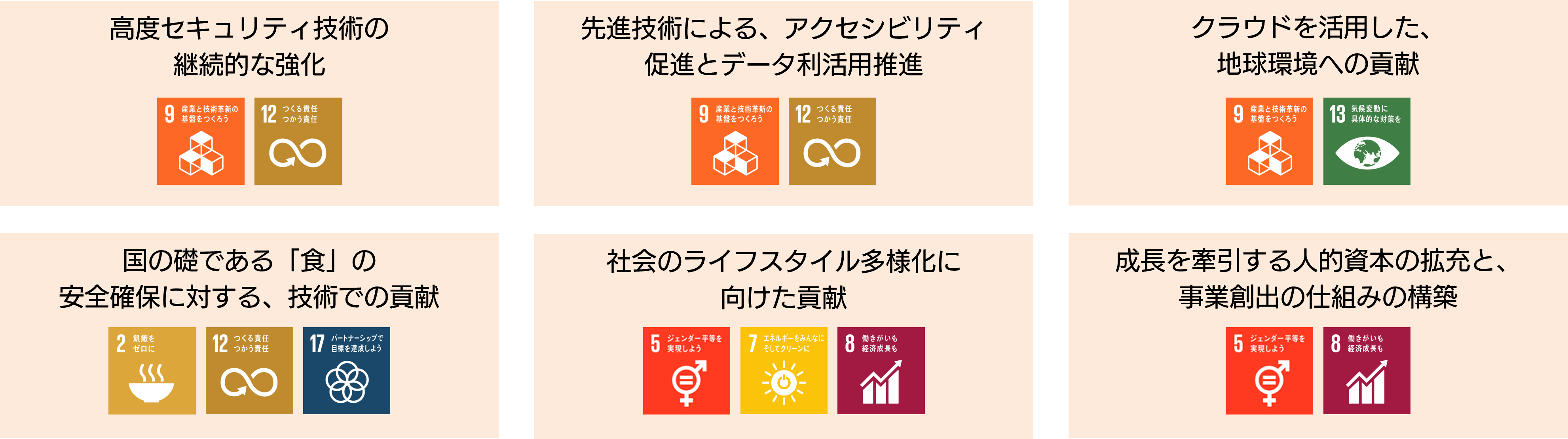 マテリアリティ