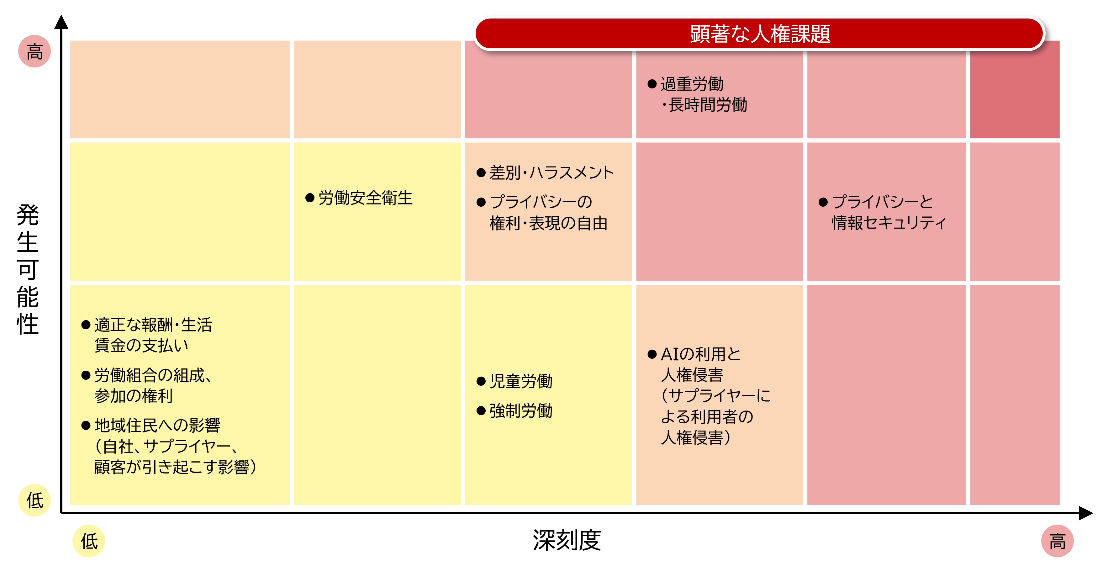 人権リスクマッピング
