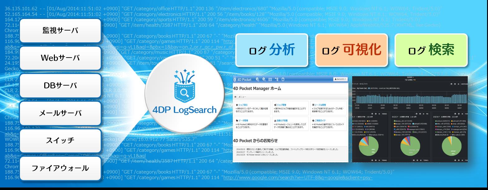 4DP LogSearch
