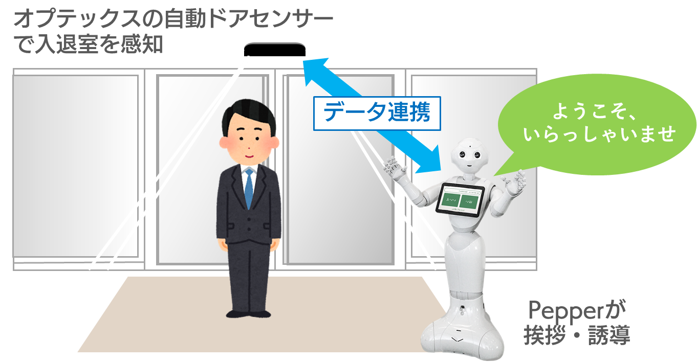 オプテックスとMSOLUTIONSが Pepper のIoTソリューションを開発