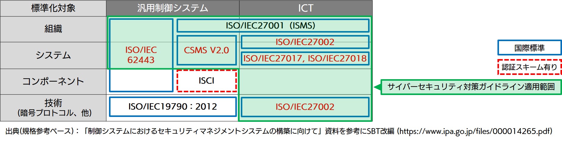 Sbt Nec Ctjが共同開発した建物向けサイバーセキュリティ対策 Smart Secure Service を提供開始 Sbテクノロジー Sbt