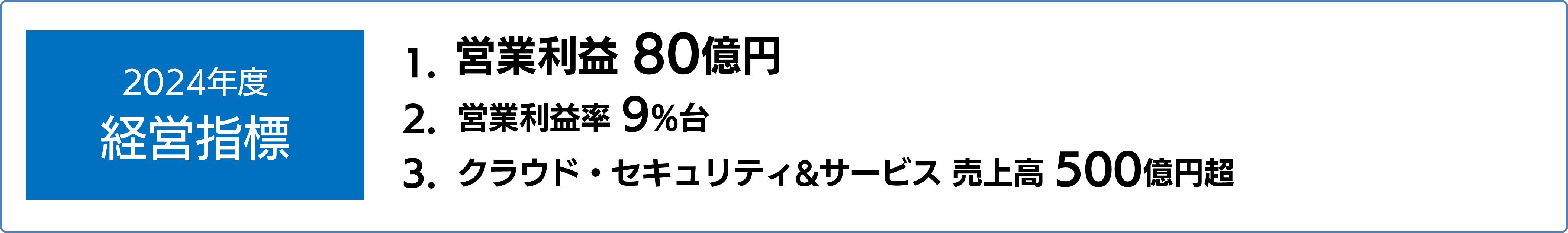 経営指標