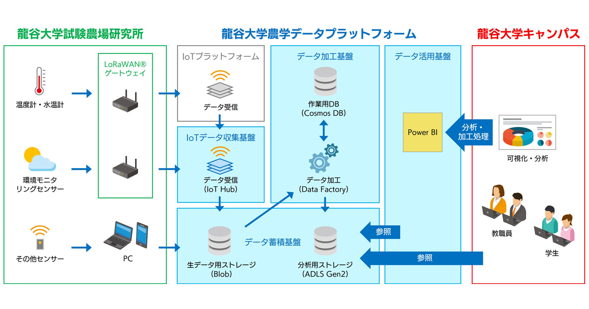 システム構成図（抜粋）