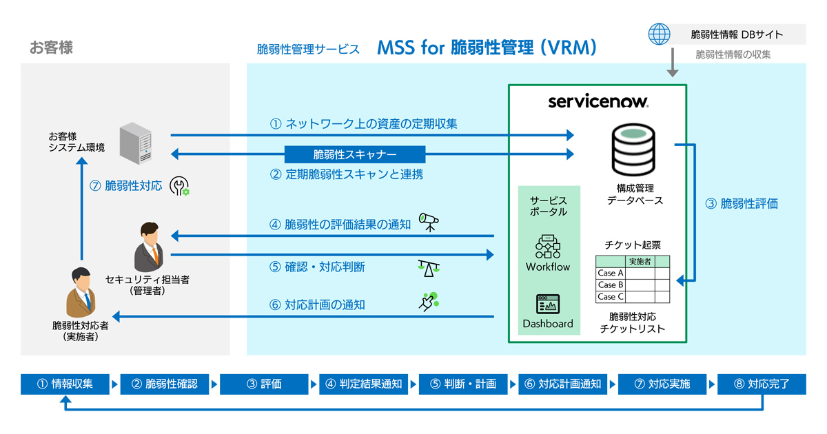 経営基本管理と診断 過去問解説（運営管理）】H29 第8問 生産現場の自動化 - 一発