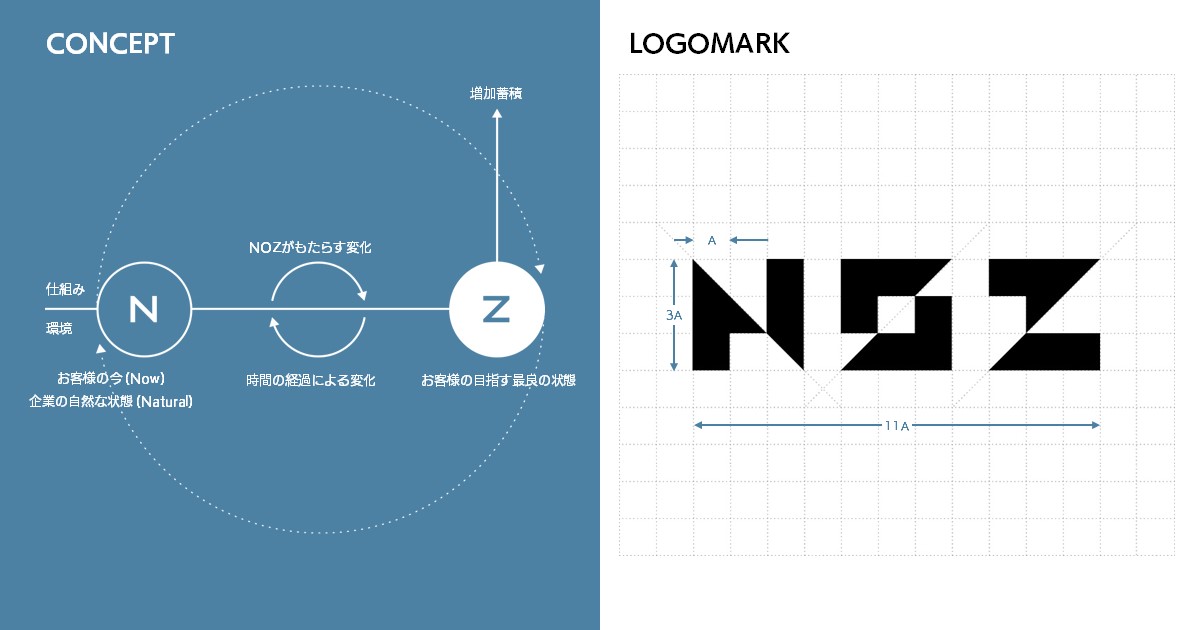 NOZのコンセプトとロゴマーク
