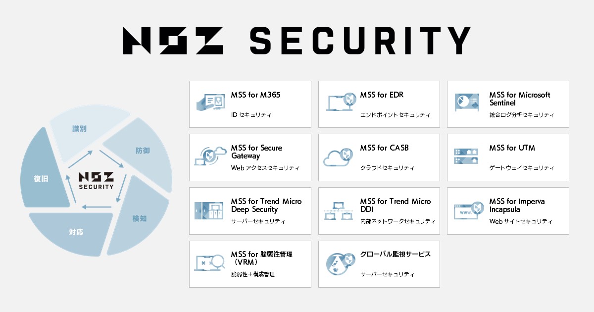 NOZセキュリティについて