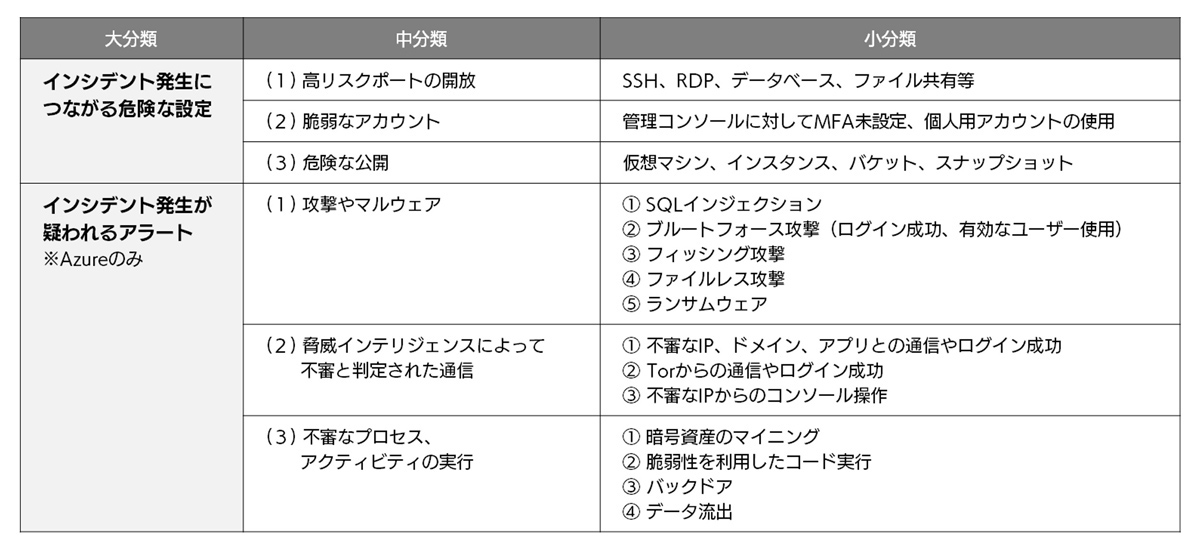 サービス特長