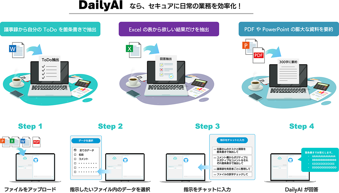 DailyAI利用イメージ