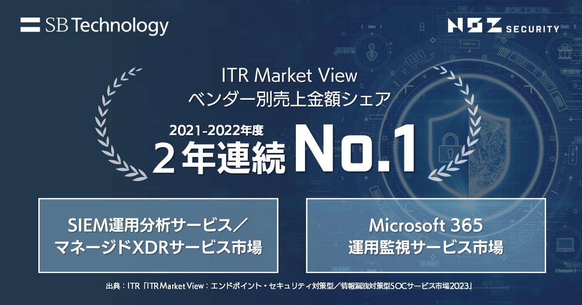 ITR Market View