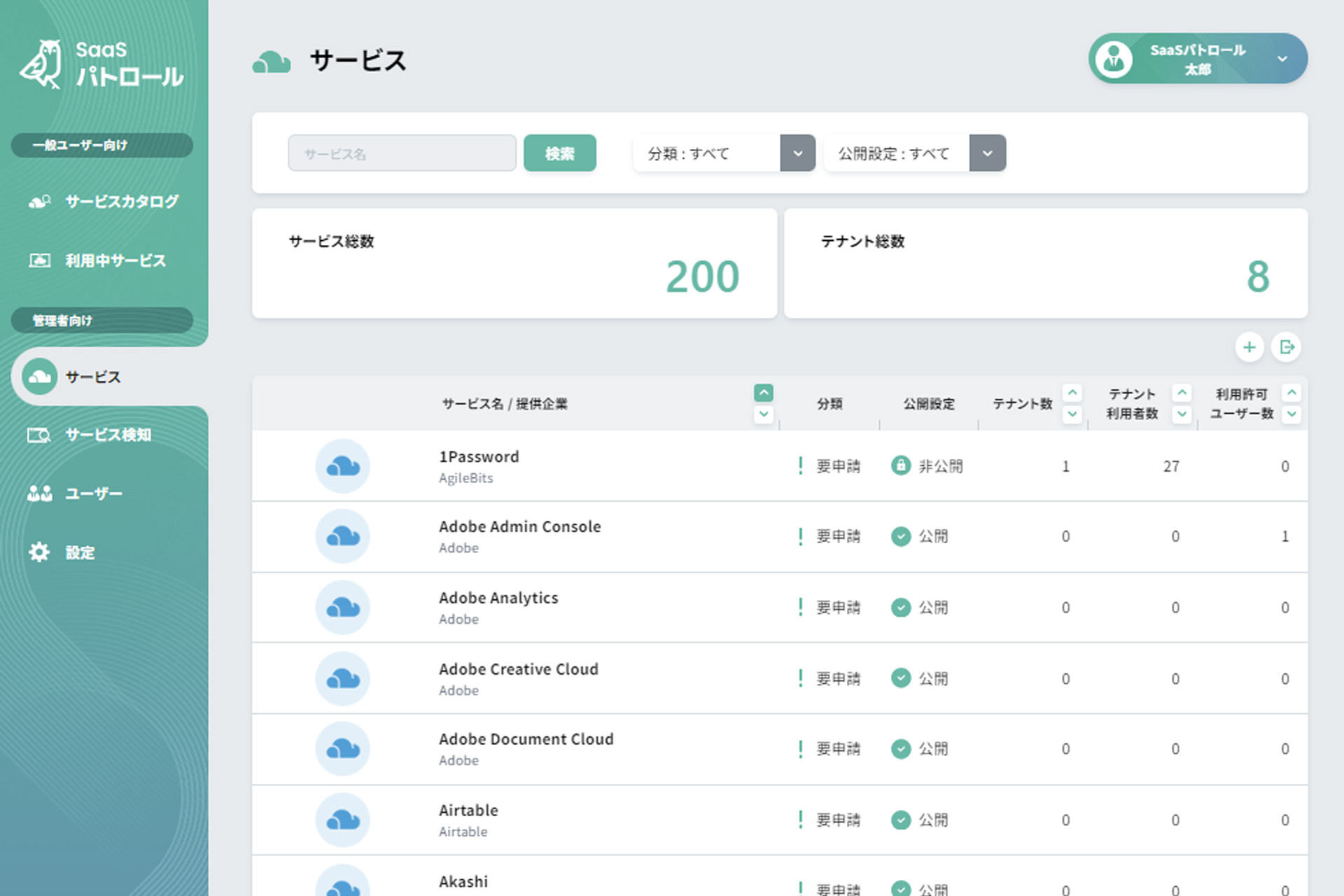 Service ledger example