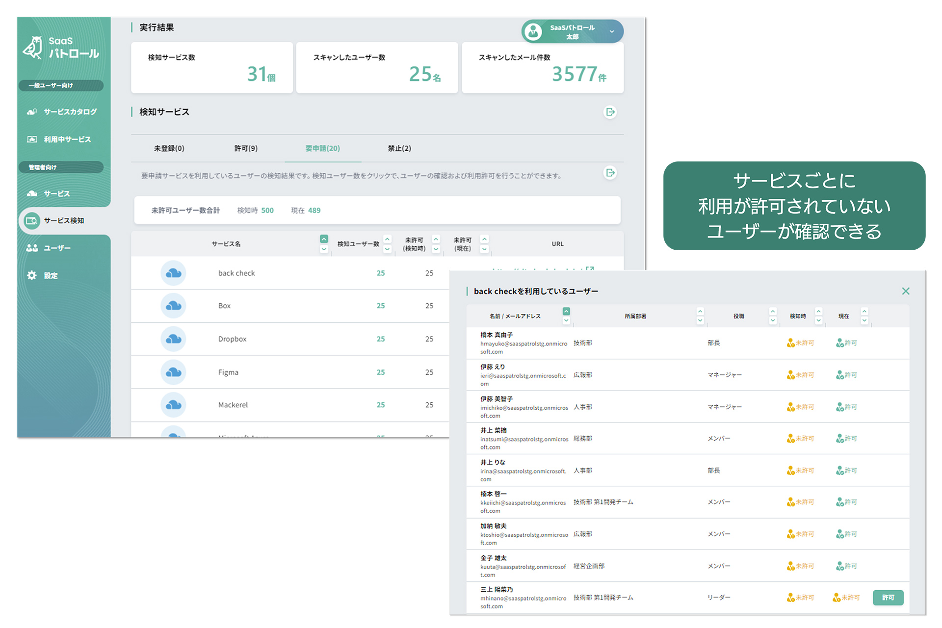 Service detection function by email reference method and visualization of shadow IT