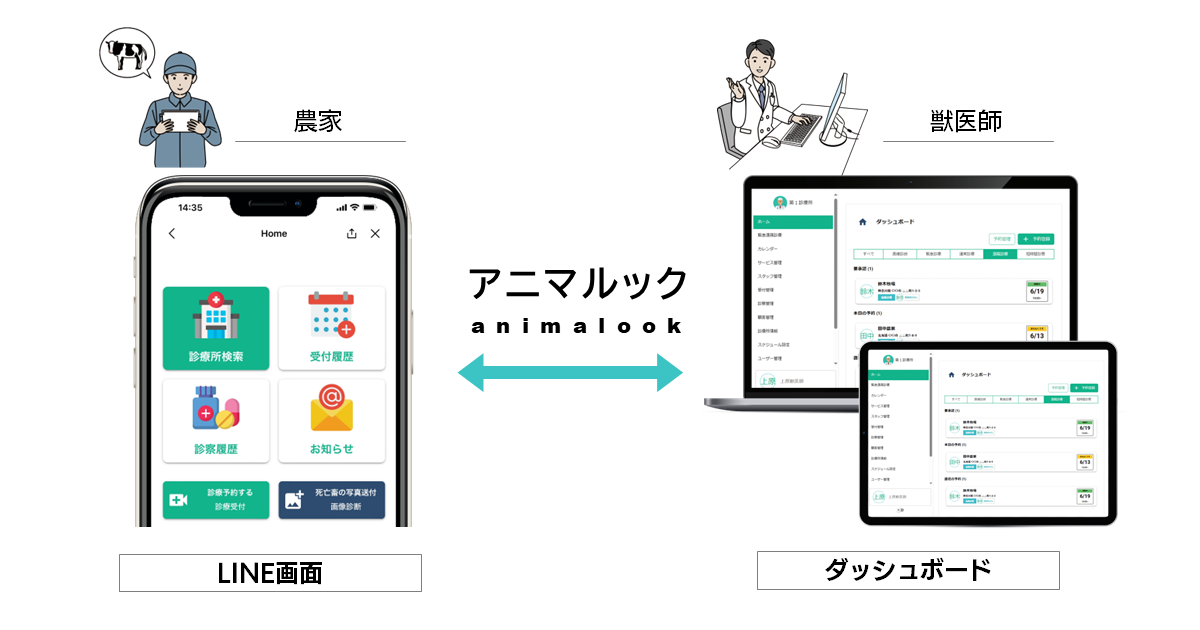 アニマルックの主な機能