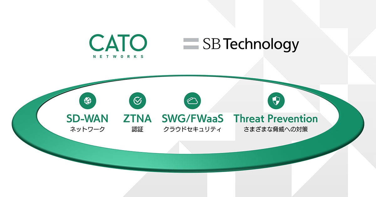 Cato SASE Cloud SB Technology