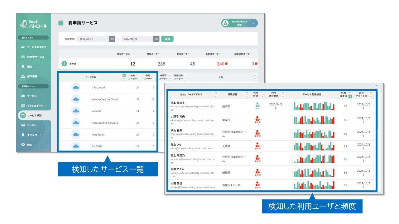 LANSCOPE Integration
