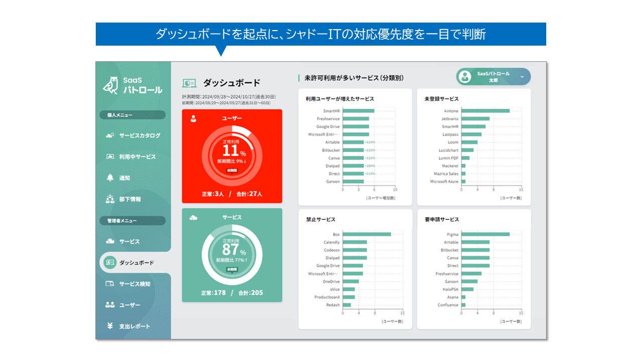 Analytics Dashboard