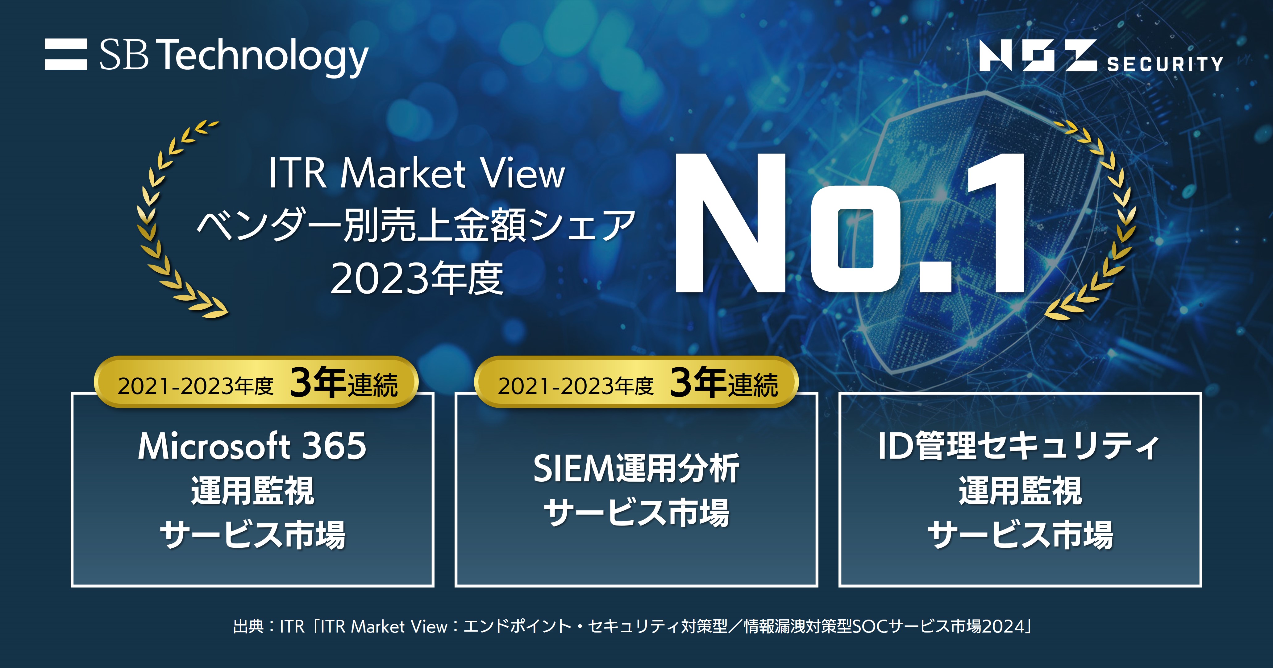 ITR Market View Sales share by vendor in FY2023 No.1