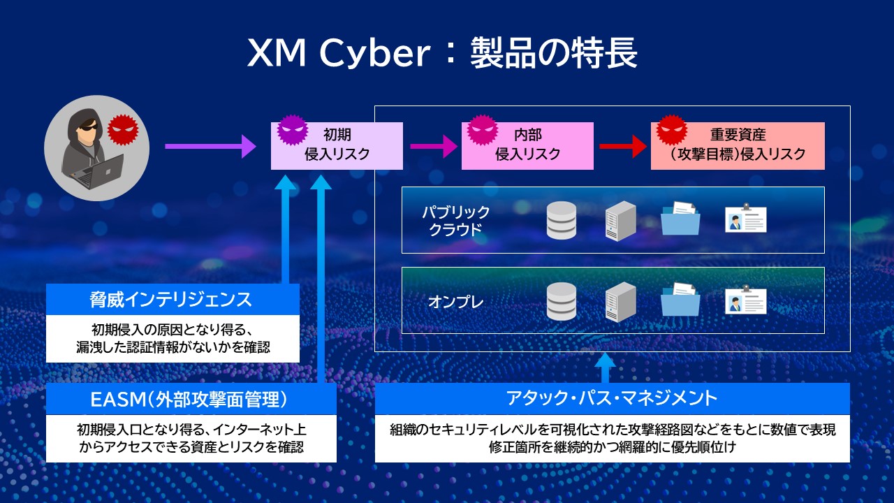 XM Cyber Product Features
