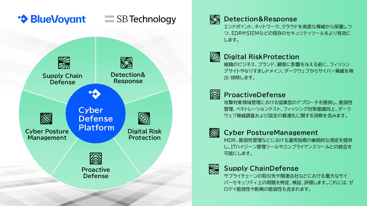 BlueVoyantが提供するAI を活用した包括的なセキュリティ運用プラットフォーム「Cyber Defense Platform」