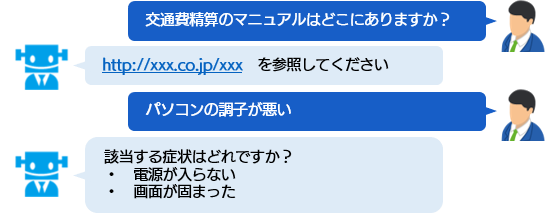 ボットによるヘルプデスク担当の生産性アップ
