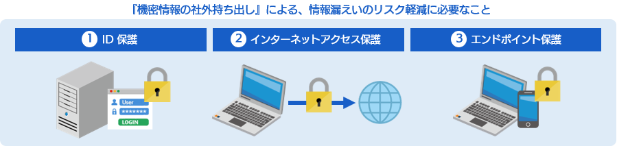 『機密情報の社外持ち出し』による、情報漏えいのリスク軽減に必要なこと
