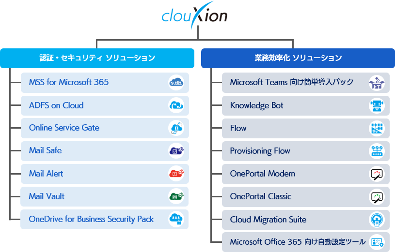 Microsoft 365 をより便利に、より安全に