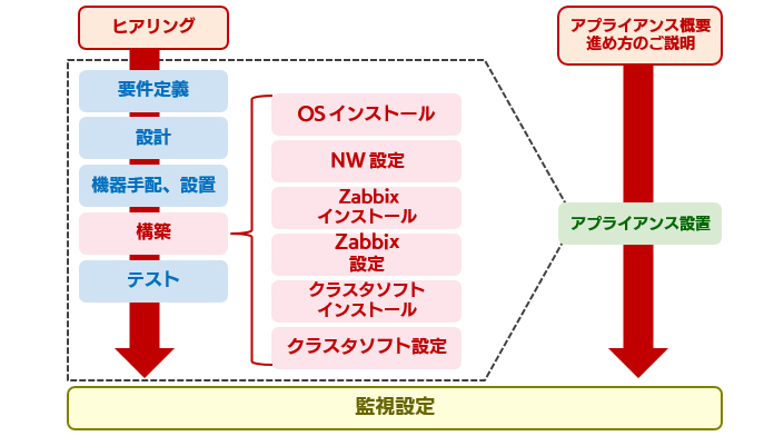 高度な分析機能