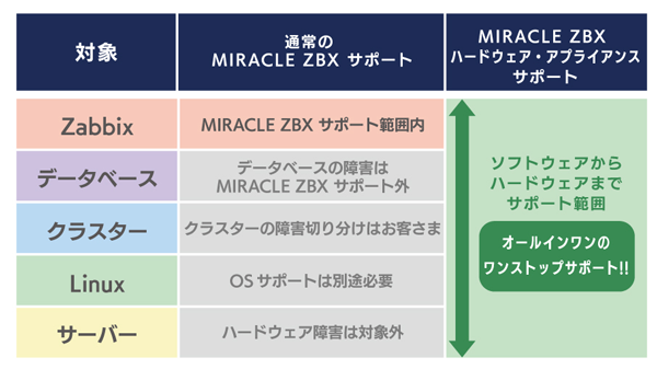 MIRACLE ZBX