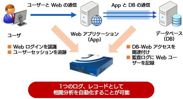 他製品には無い独自機能