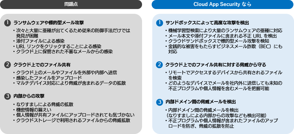 企業が抱える問題点と、その解決策