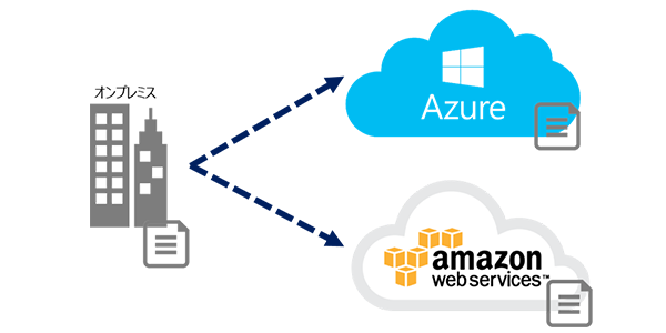 オンプレバックアップデータのAzure遠隔バックアップ
